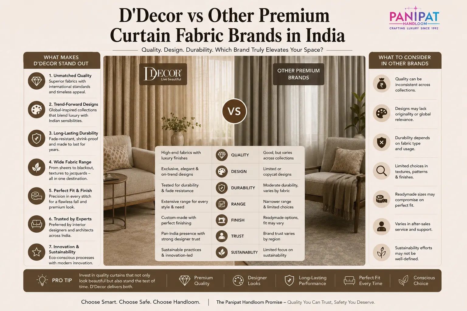 D'Decor vs Other Premium Curtain Fabric Brands in India